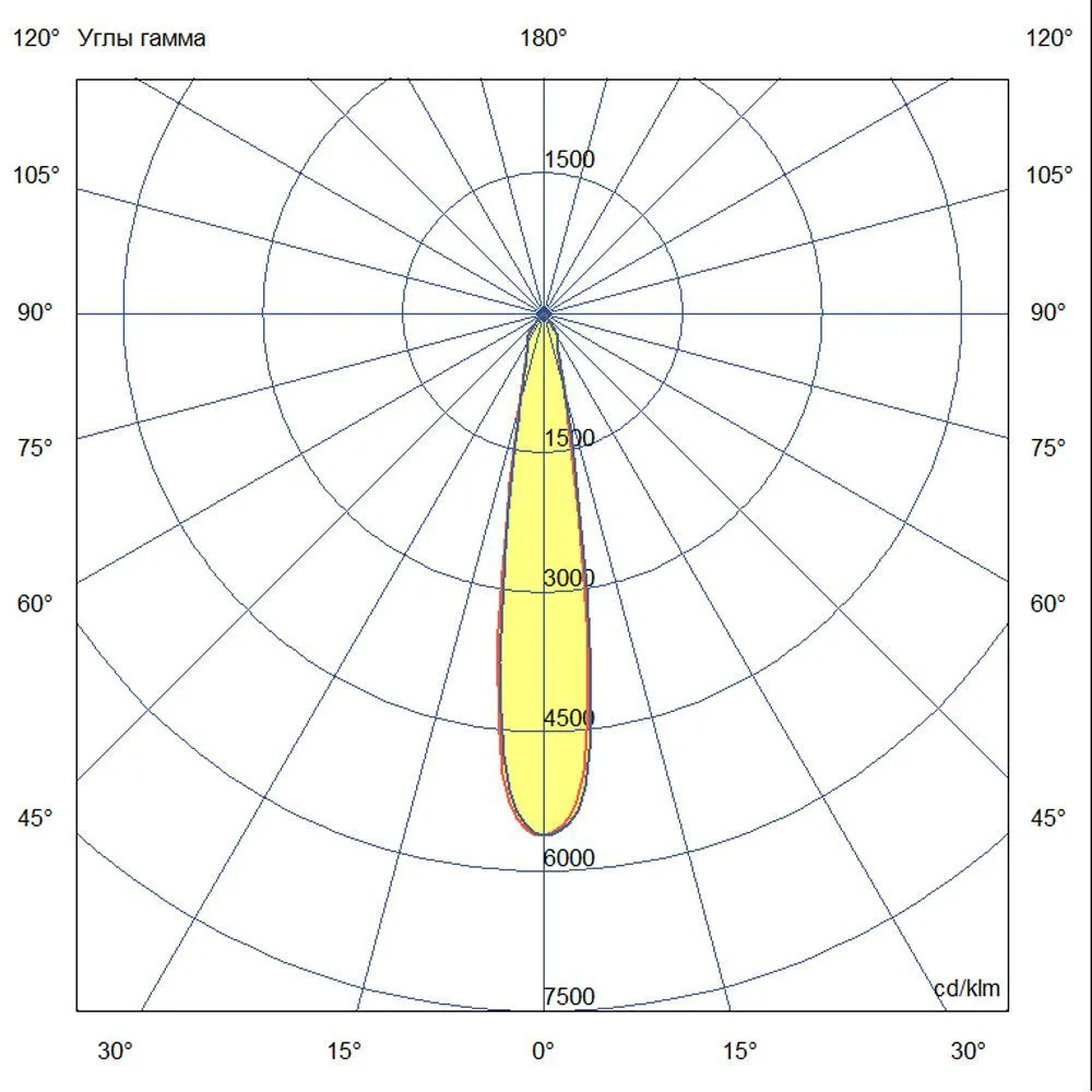 Accent track 10 Р CRI80 3000К 15°
