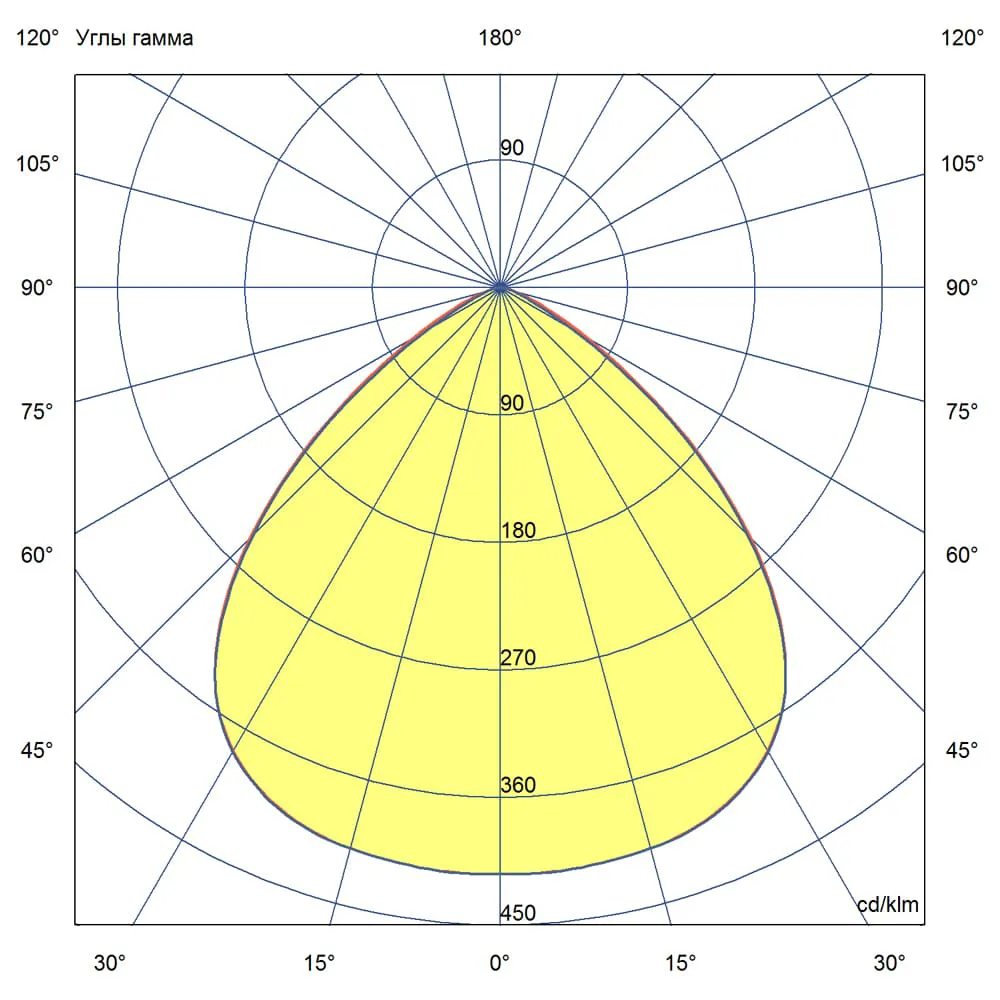 D-MA v2 ML 100 (3G) CRI70 4000К 90°