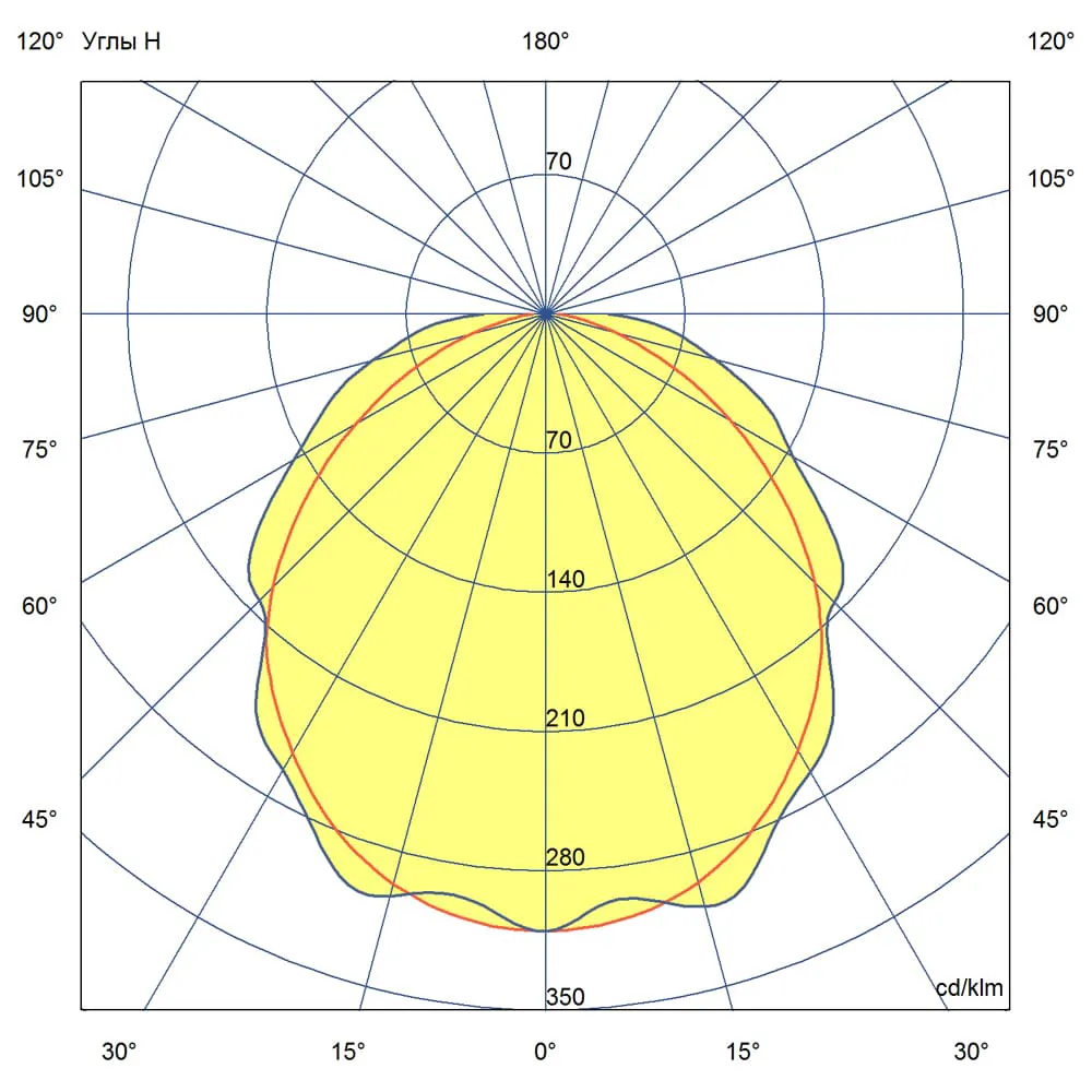 ISV Prom v2 25 1200мм CRI70 5000К Прозрачный
