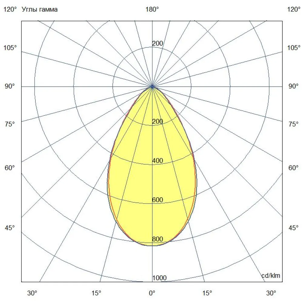 Flat 60 (3G) M CRI70 5000К 60°