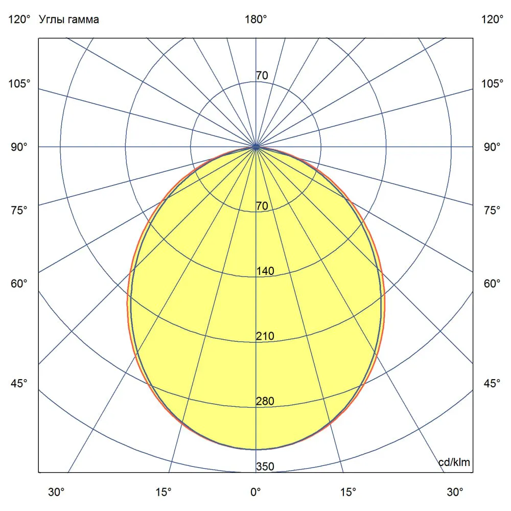 Т-Линия v2.0 Ex - 40 - 220 - 100 - З - О - 4070
