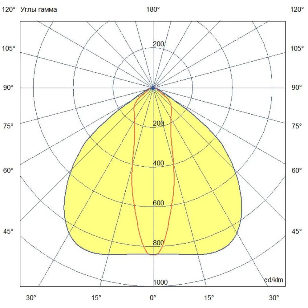 Профи Нео M Ex - 4 - 240 - К - П25х105 - 5070 - M20