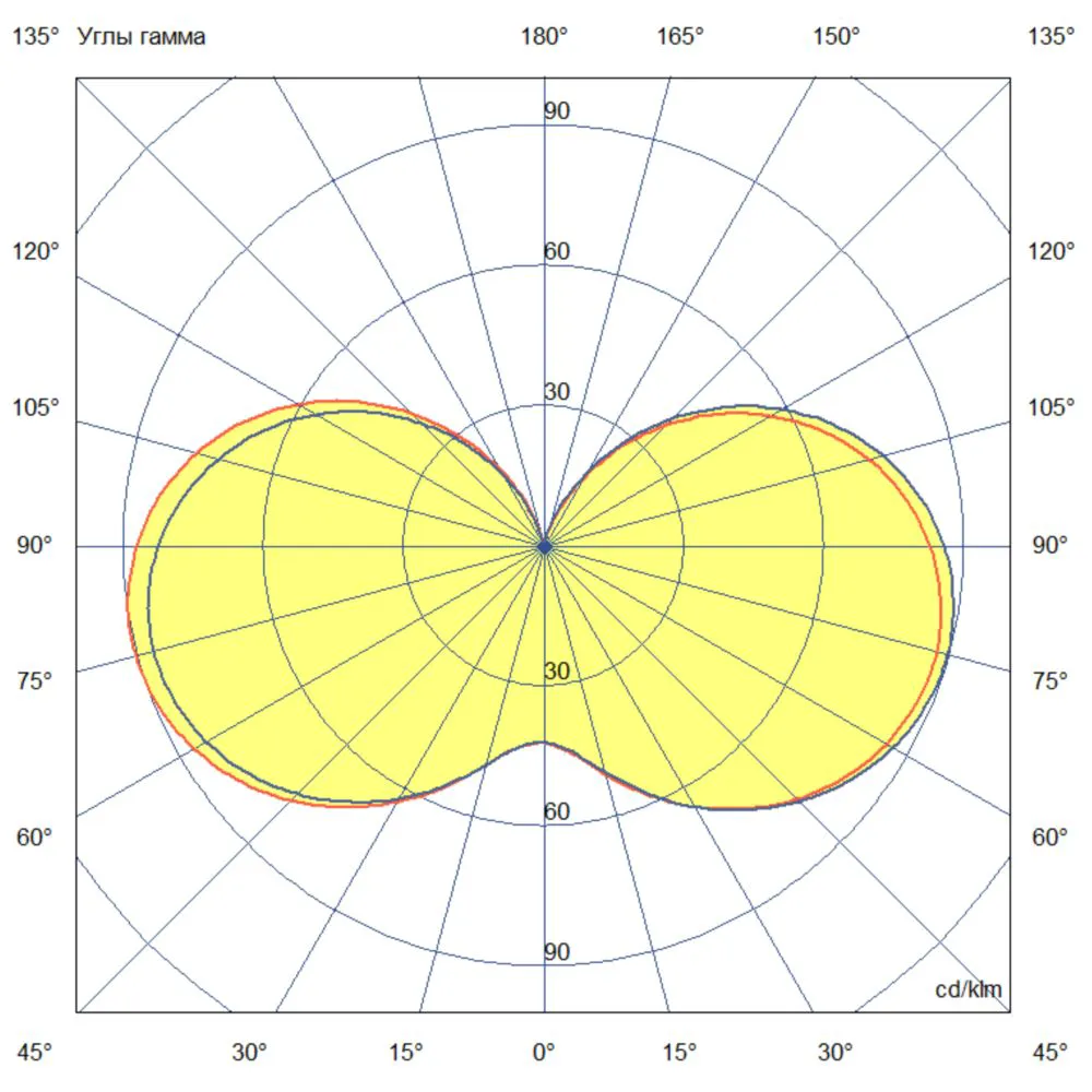 Желудь Neo 10 (3G) 36~48В AC/DC CRI70 3000К Опал