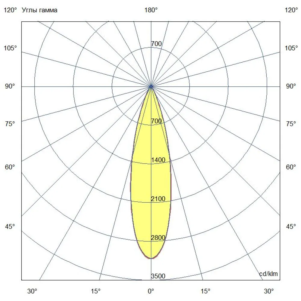 Ground 6 S 48В DC CRI80 5000К 25°