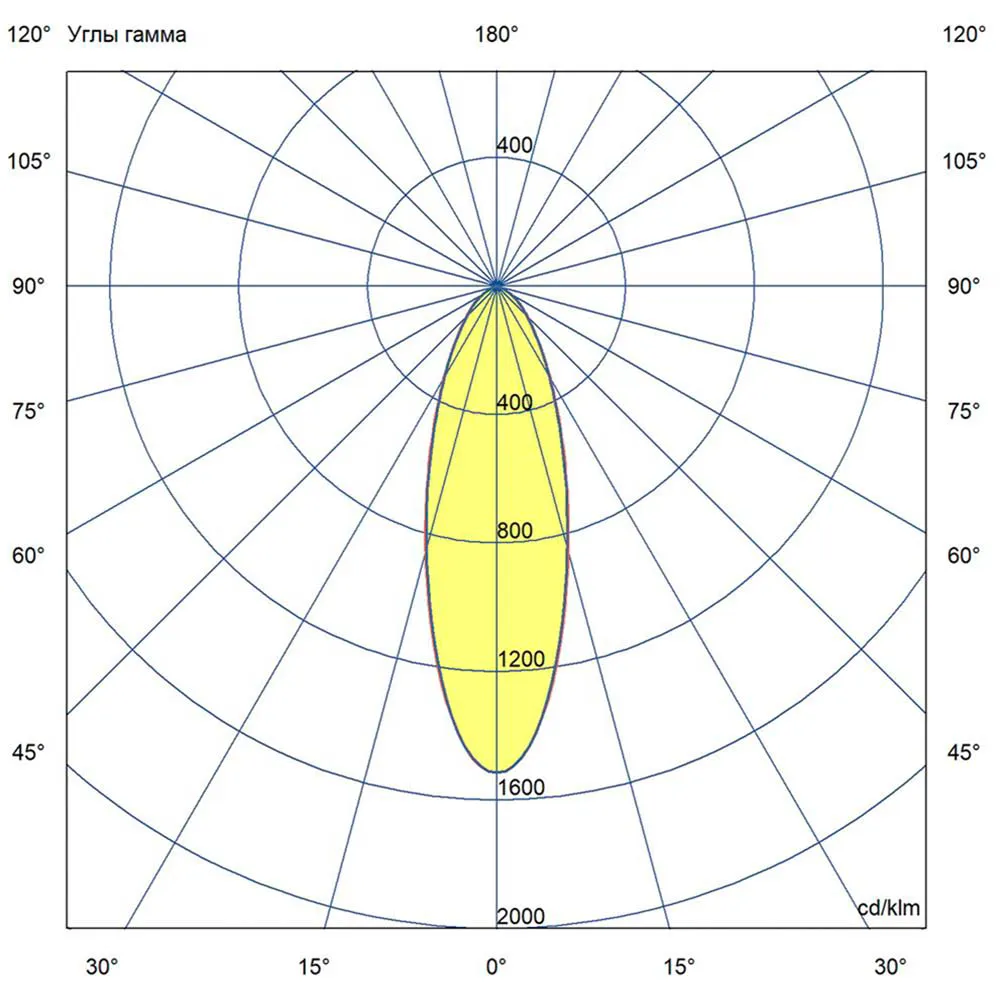Project NEO 120 M CRI70 5000К 35°
