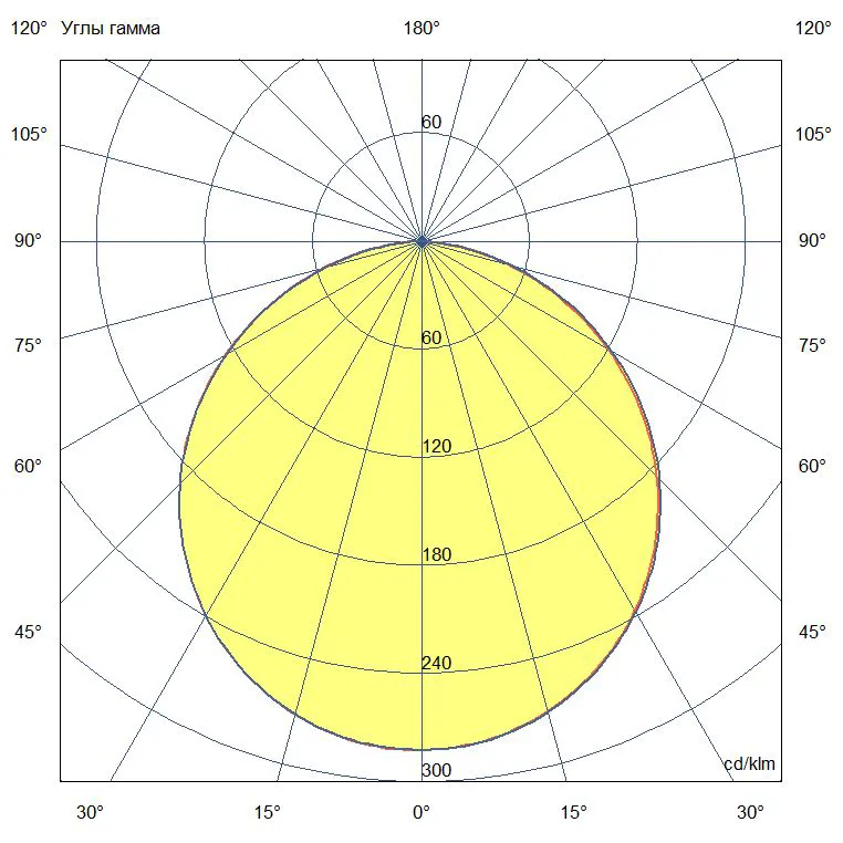 Downlight Q 15 S IP20 CRI80 4000К Опал