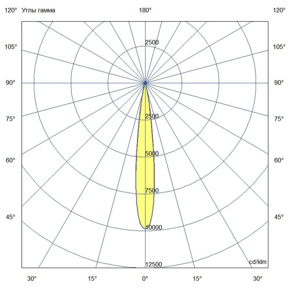 Promline   120 Optic 1500мм CRI70 3000К 10°