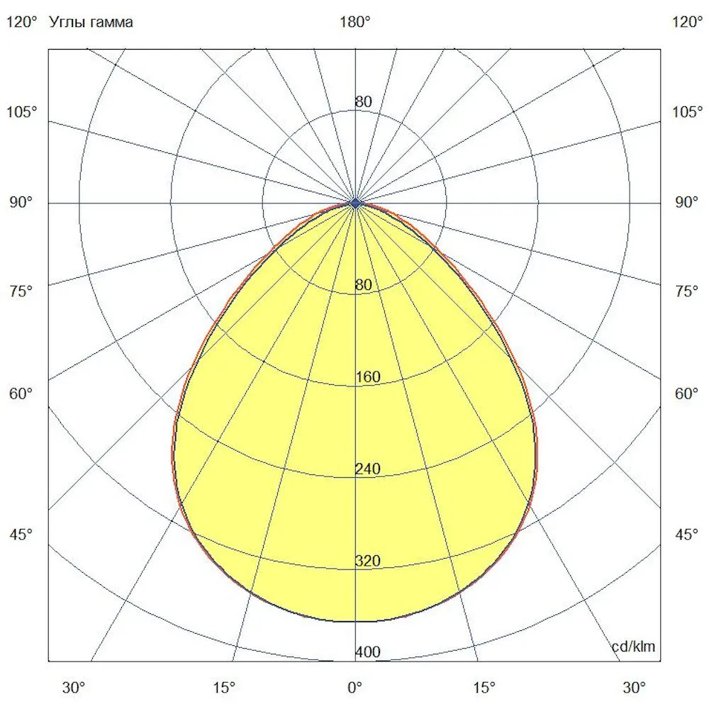 Promline Strong 10 500мм CRI70 5000К Матовое закаленное стекло