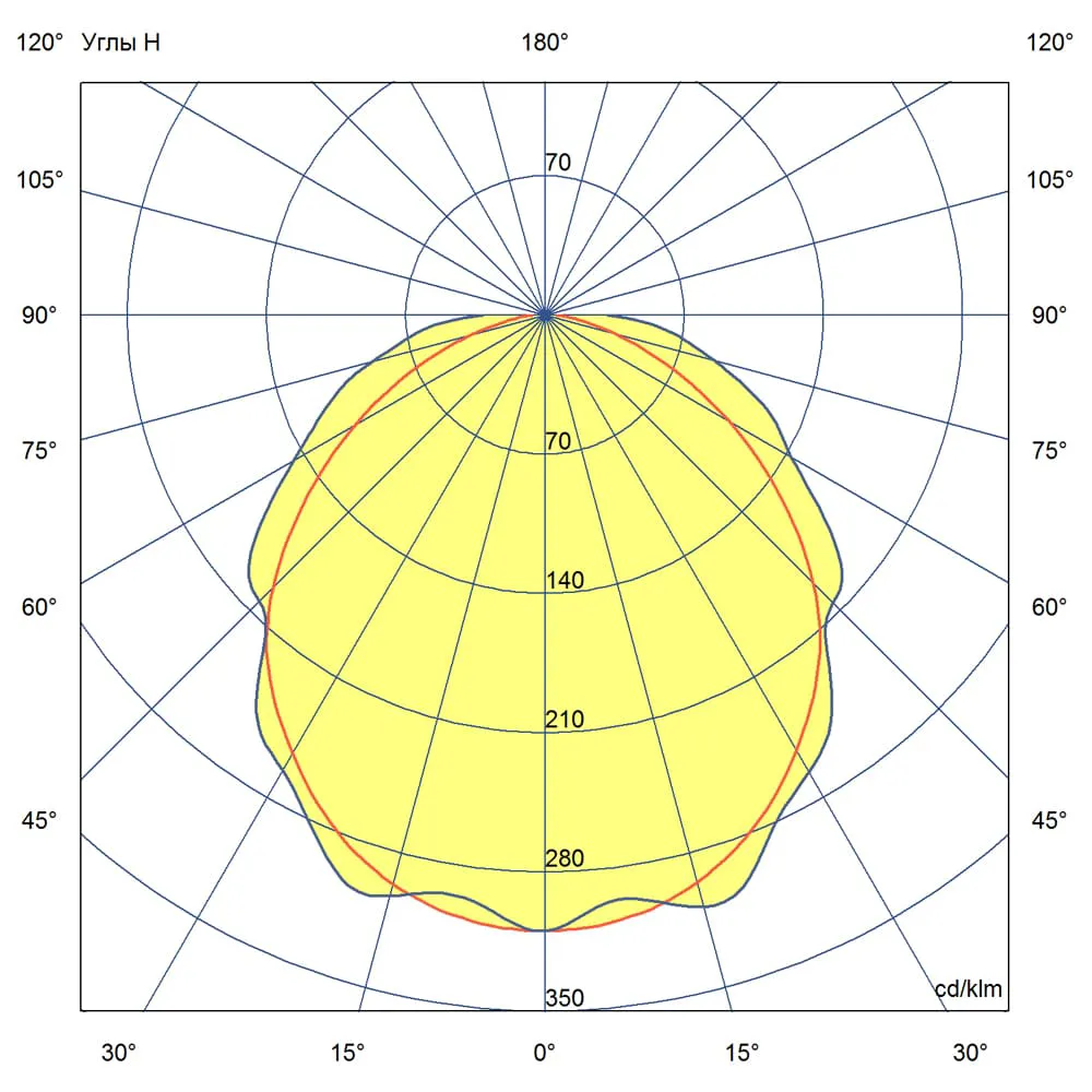 ISV Prom v2 20 600мм CRI70 5000К Прозрачный