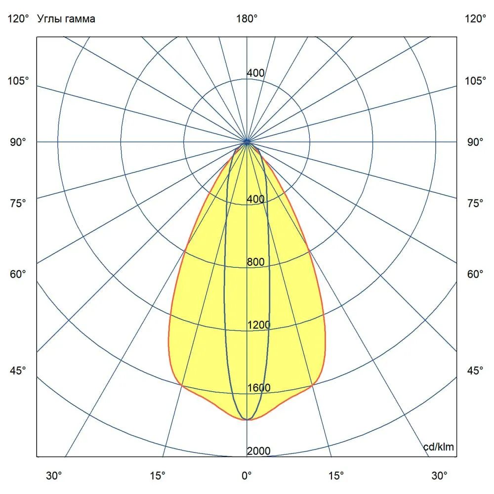 Promline   50 Optic SC 500мм CRI70 5000К 10х70°