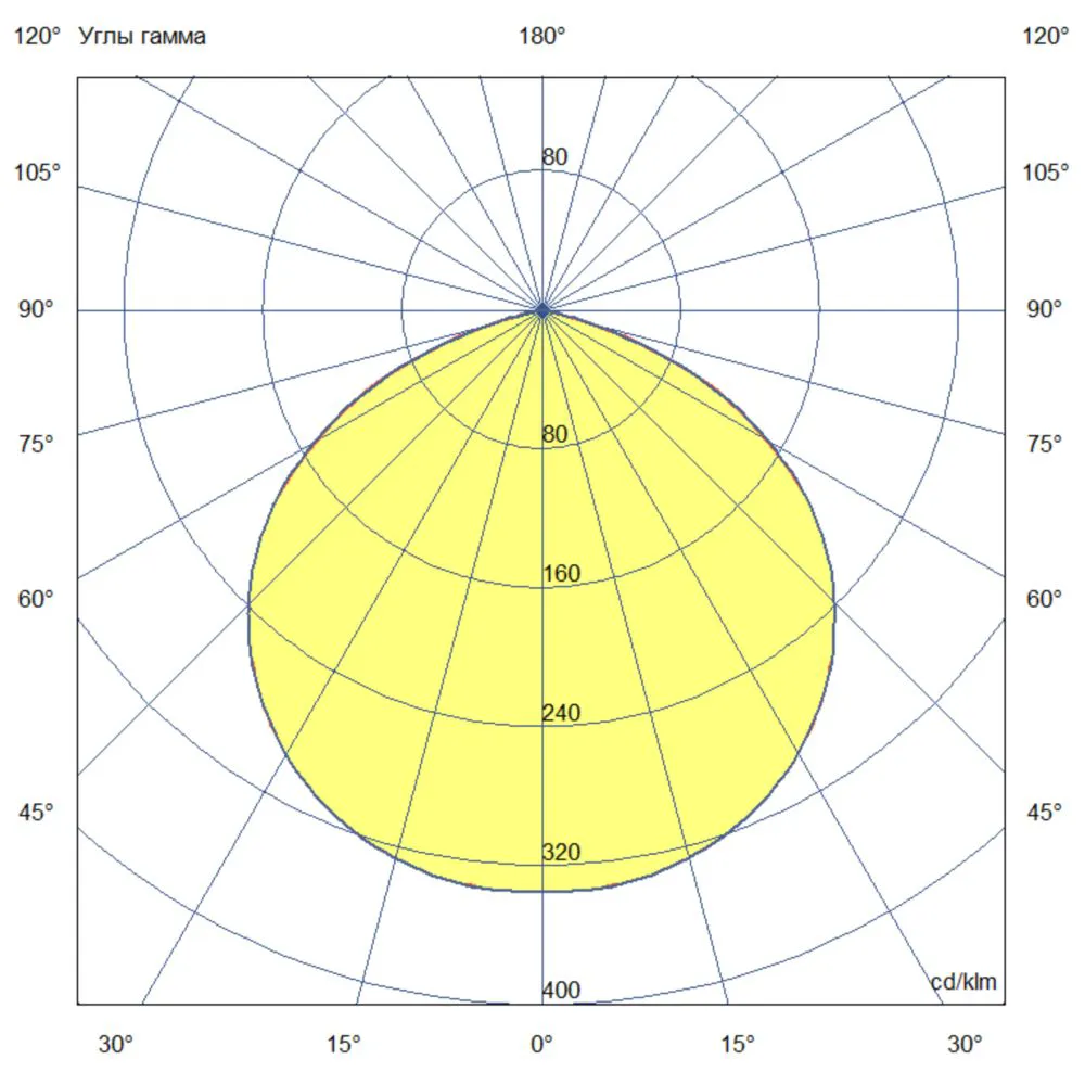 NEO 450 х2 L CRI70 4000К 120°