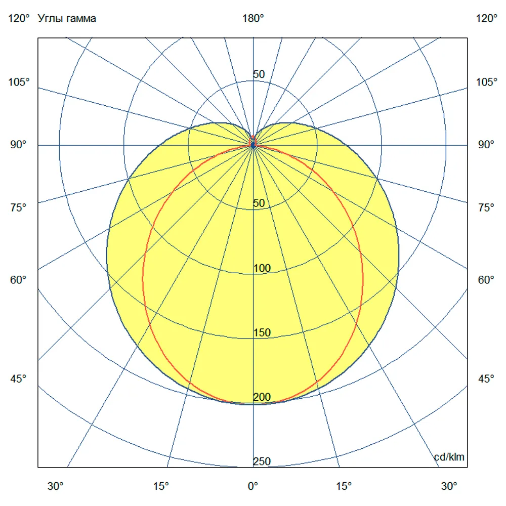 Quantum 7 500мм RGB DMX-SPI