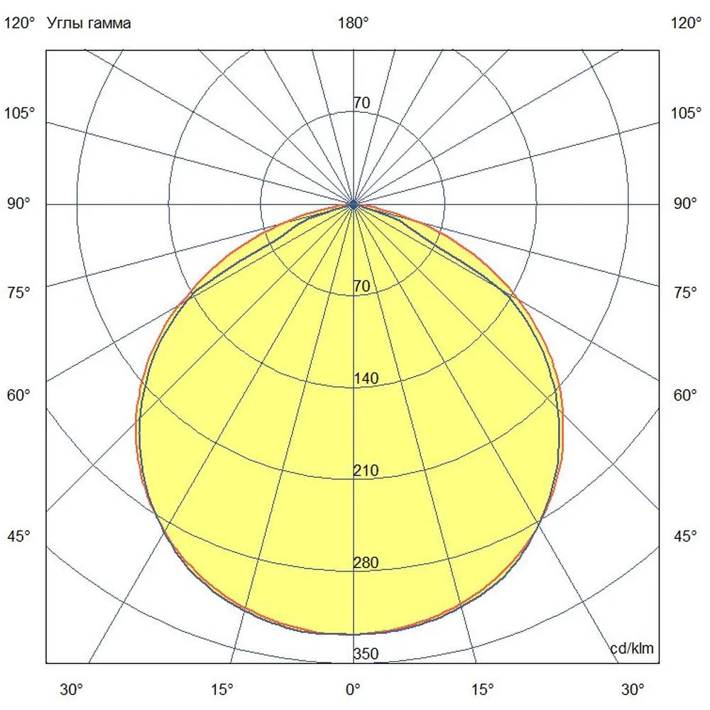 Promline 40 500мм (3G) 12~24В AC/DC CRI70 3000К Прозрачный