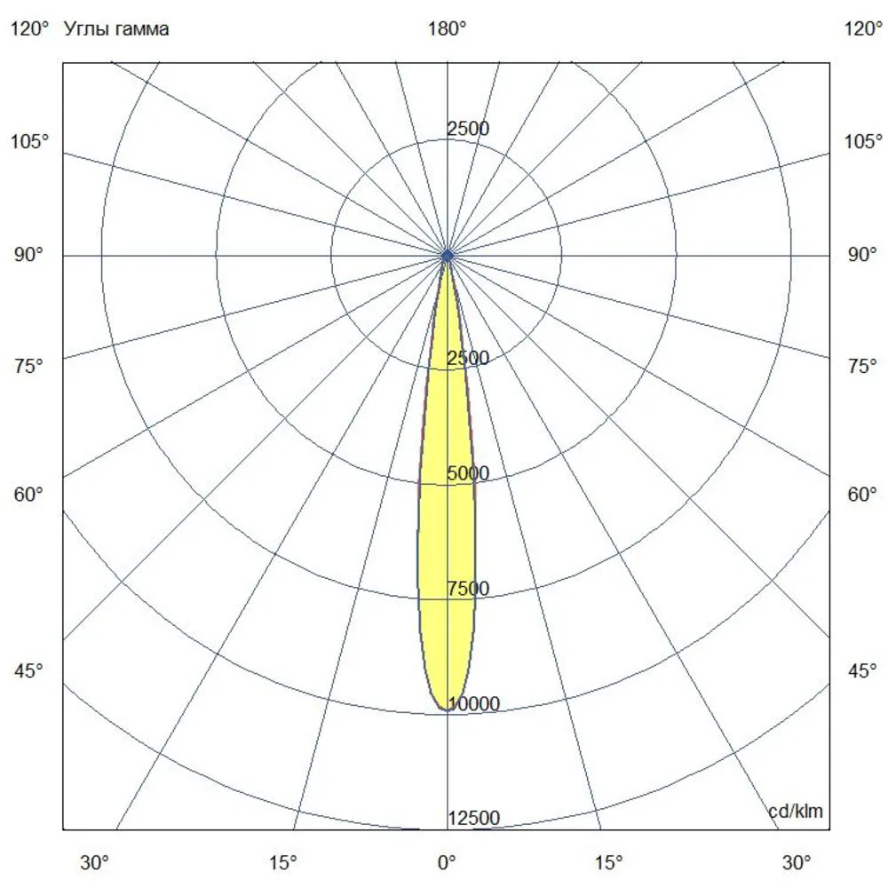 Ground 4 S CRI80 3000К 10°