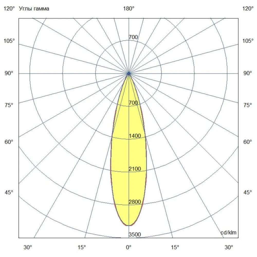 Ground 30 L CRI80 3000К 25°