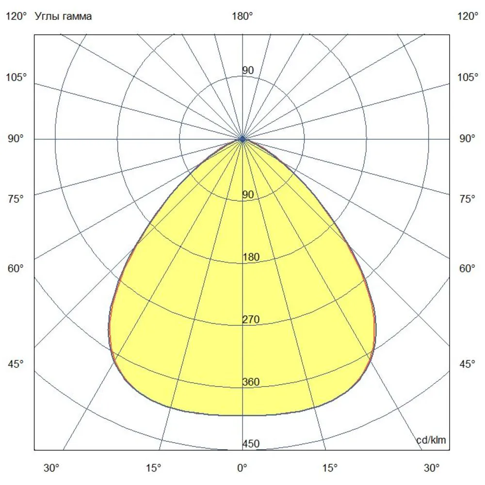 NEO Lite 200 CRI80 5000К 90°