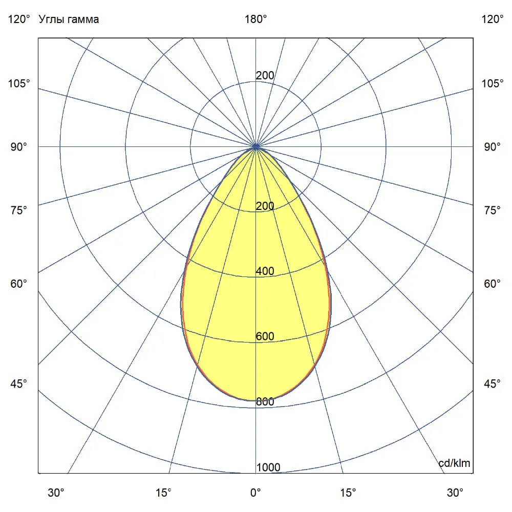 Project NEO 250 х2 M CRI70 5000К 60°