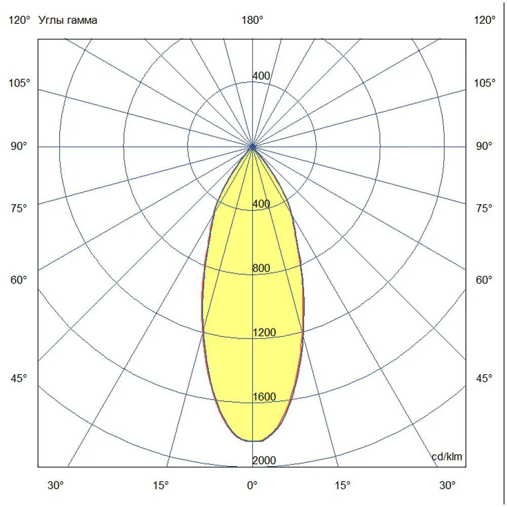 Accent track 20 Р CRI80 5000К 40°