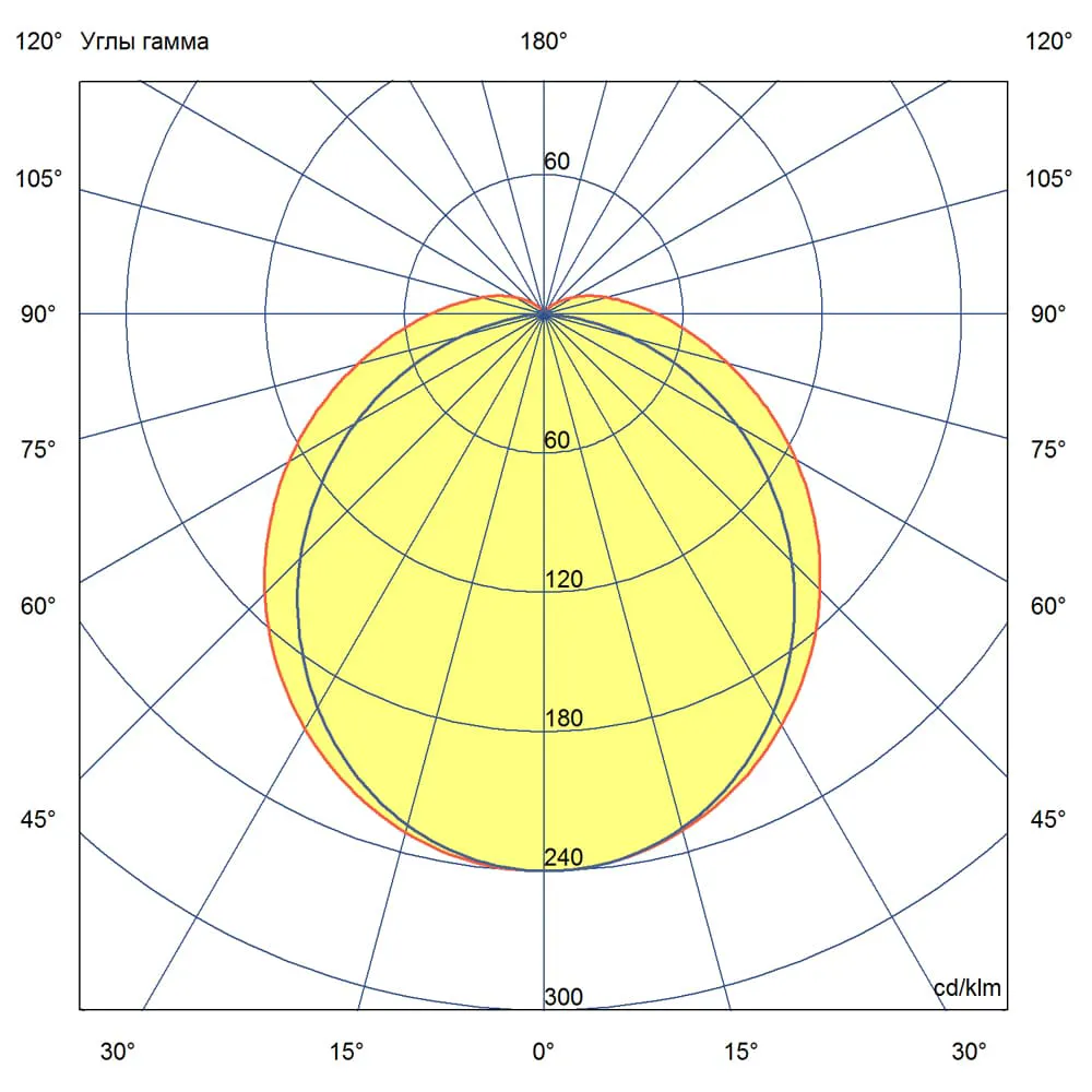 ISV Prom БАП 30 1250мм (350лм 3час.) CRI70 3000К Опал