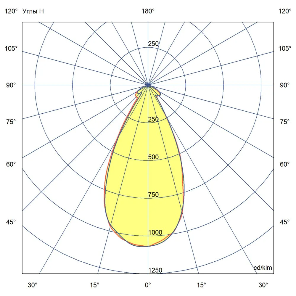 Highway v3 50 MAX CRI70 6500К 45°
