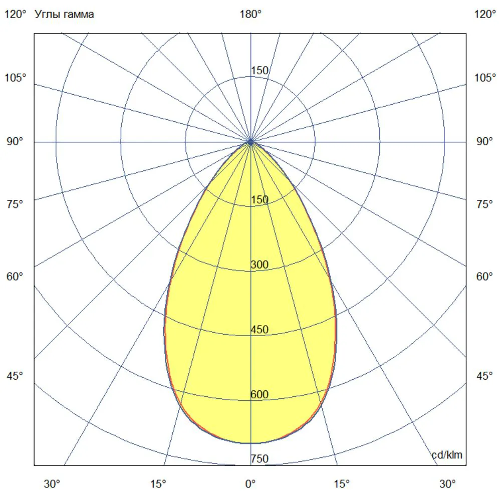 Project SVO 10 CRI70 5000К 60°