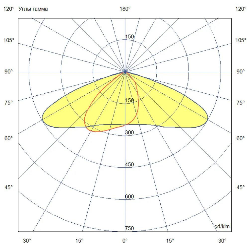 Storm Light 120 S CRI70 5000К 155х70°