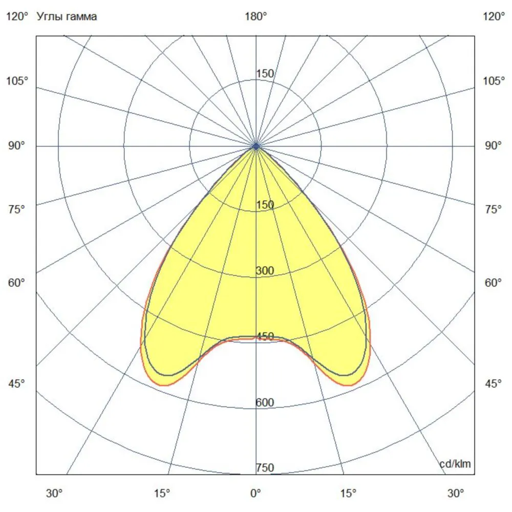 Ground 40 L CRI80 3000К 90°