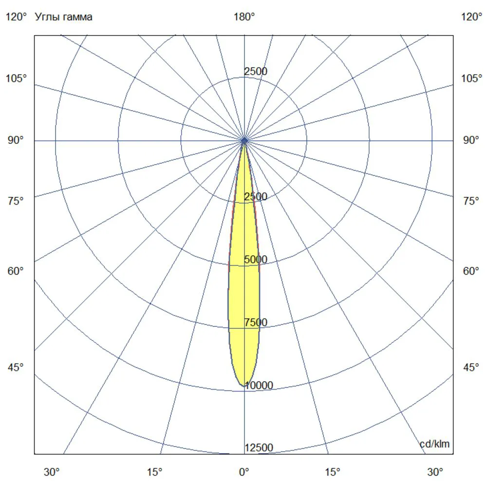 Т-Линия v2.0 Ex - 80 - 220 - 100 - З - П10 - 4070