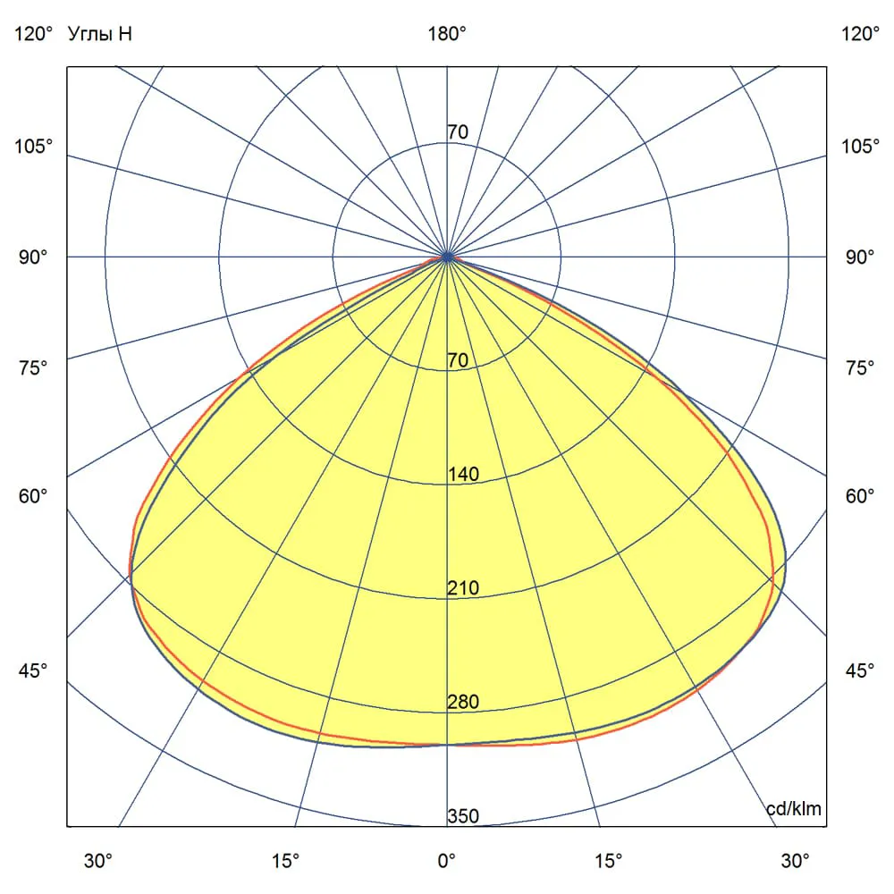 D-MA v2 100 (3G) 3000К 120°