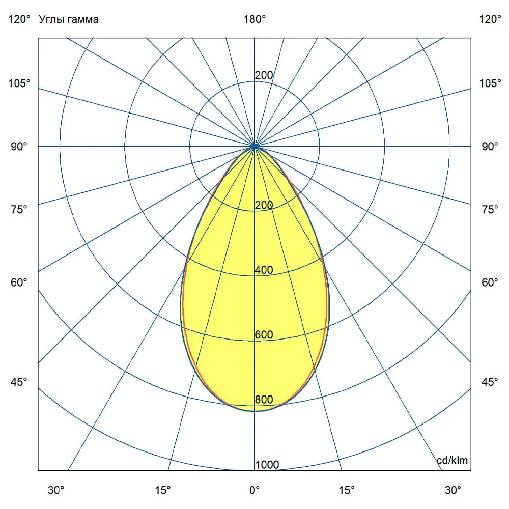 NEO Termal 100 M CRI70 4000К 60°