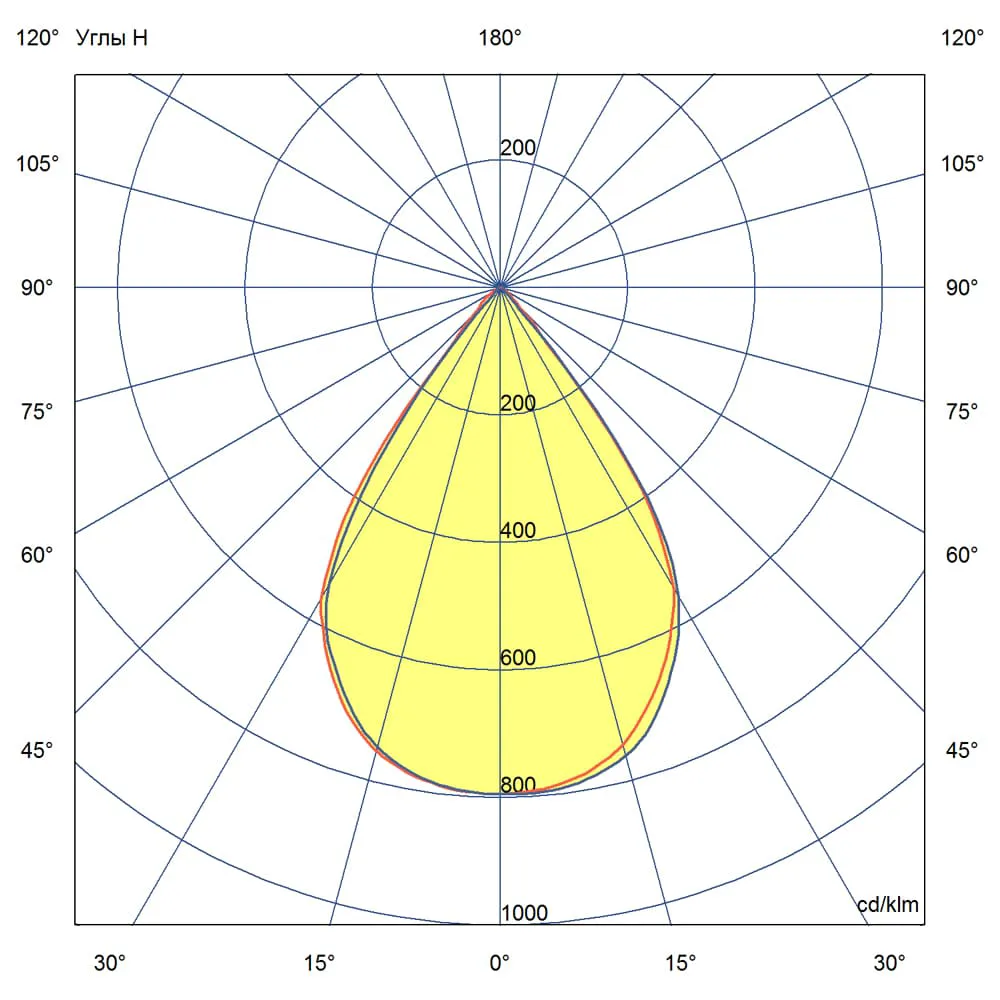 Project v2 20 (3G) 36~48В AC/DC CRI70 6500К 60°