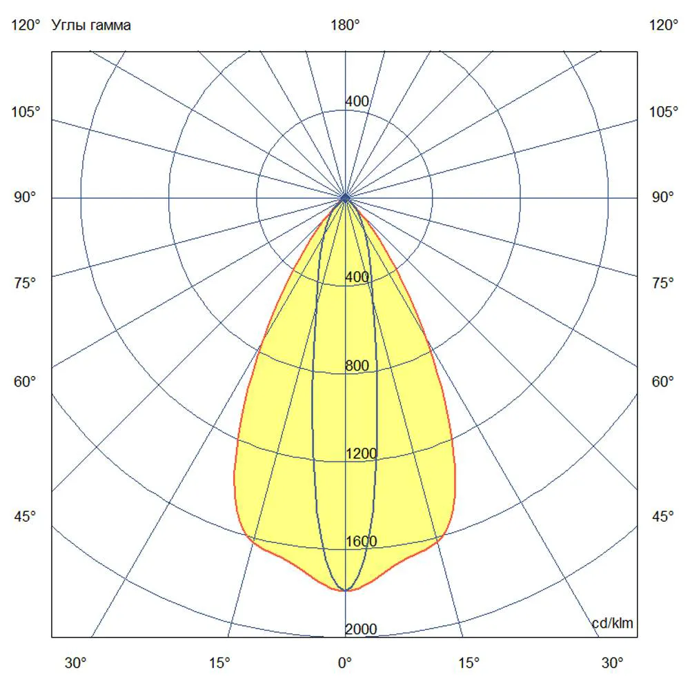 Accent 8 48В DC CRI80 5000К 10х65°
