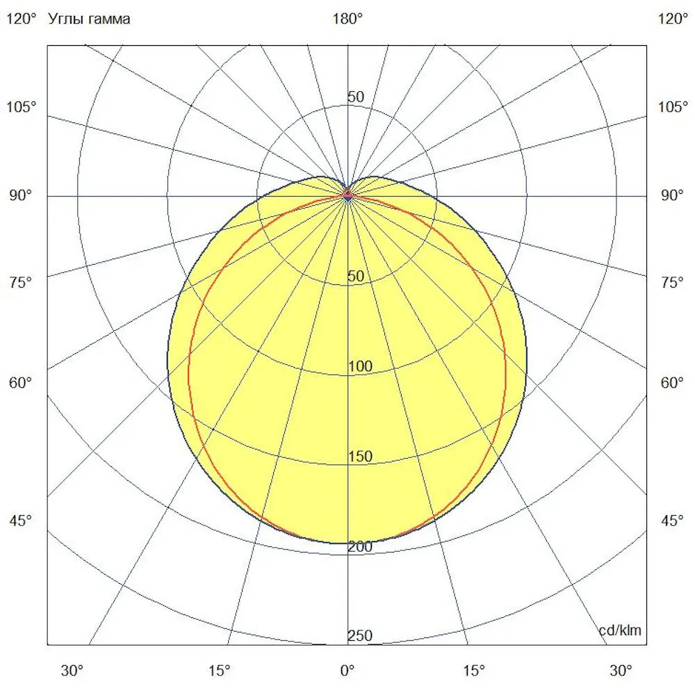 ISV Prom v2 18 600мм CRI70 3000К Опал