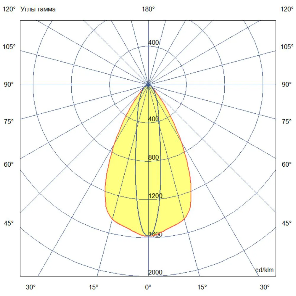 Т-Линия v2.0 Ex - 450.П.КМ - 220 - 153 - К - П10х70 - 4070