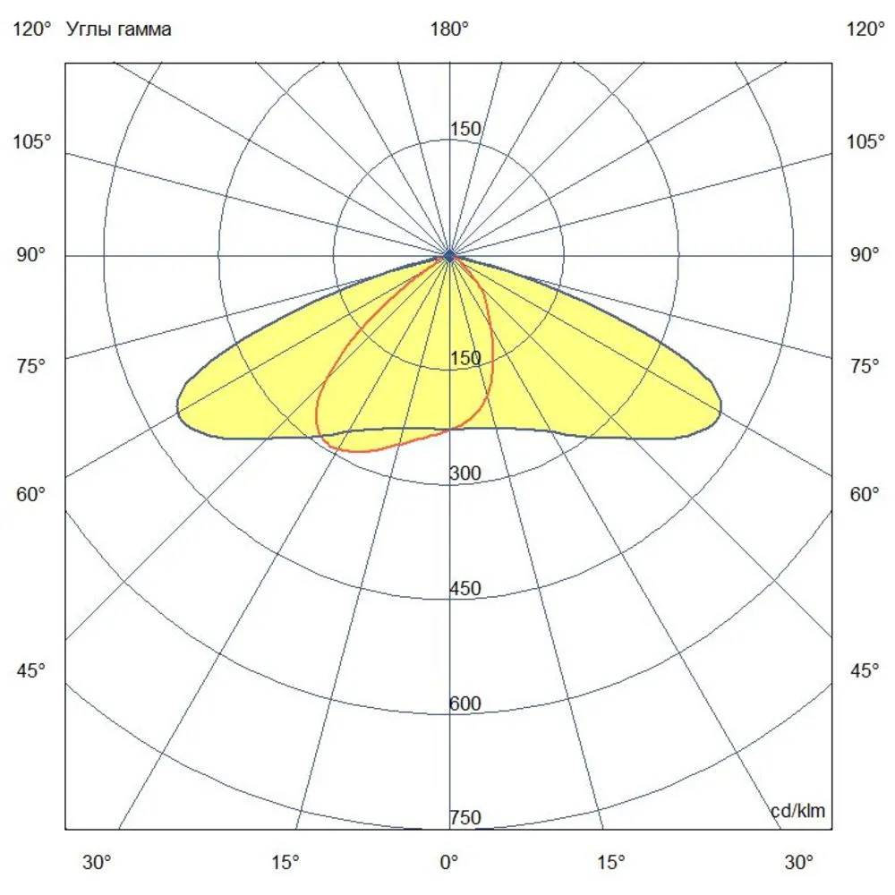 Qarter 80 CRI70 4000К 155х70°