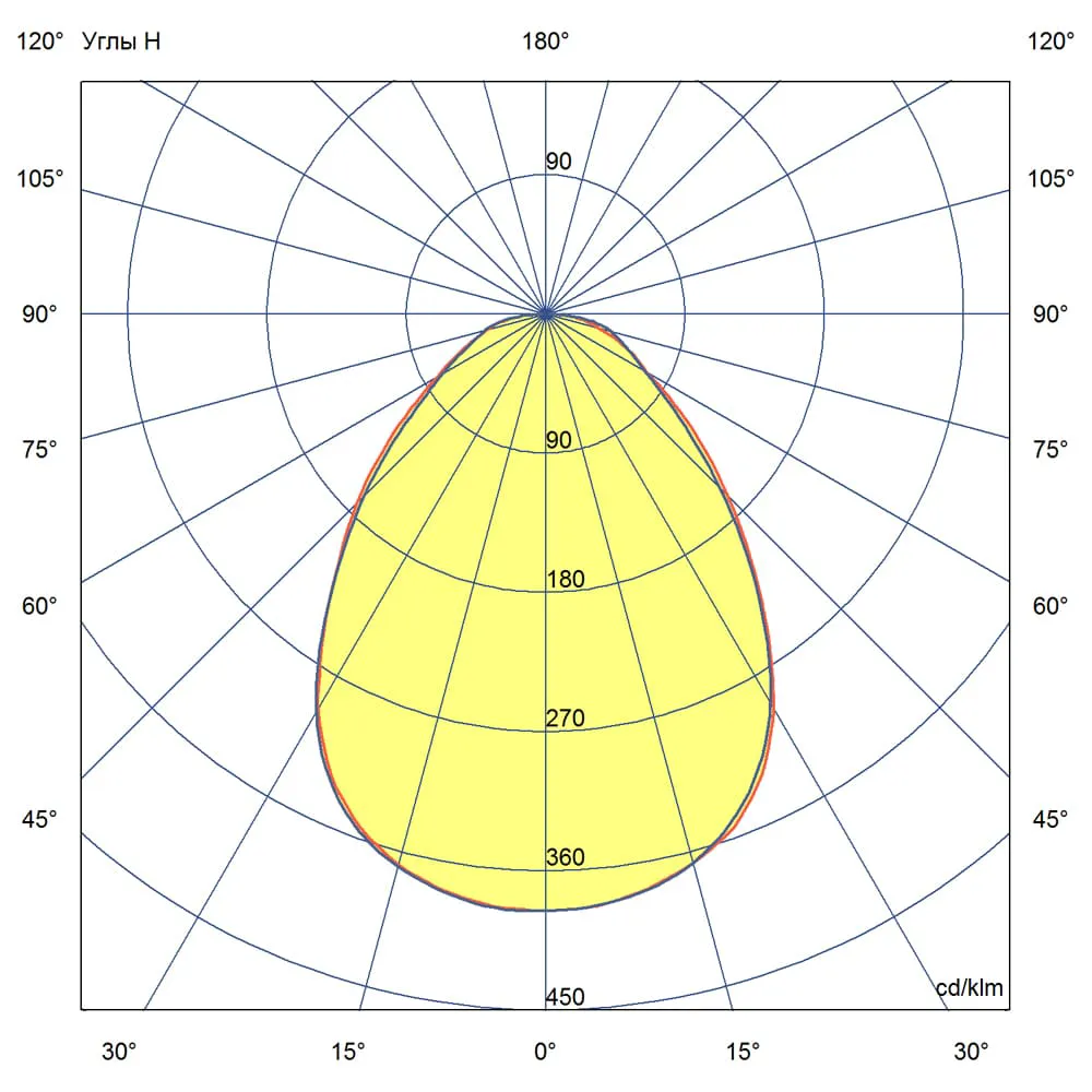 Griliato 40 IP30 CRI90 6500К Микропризма