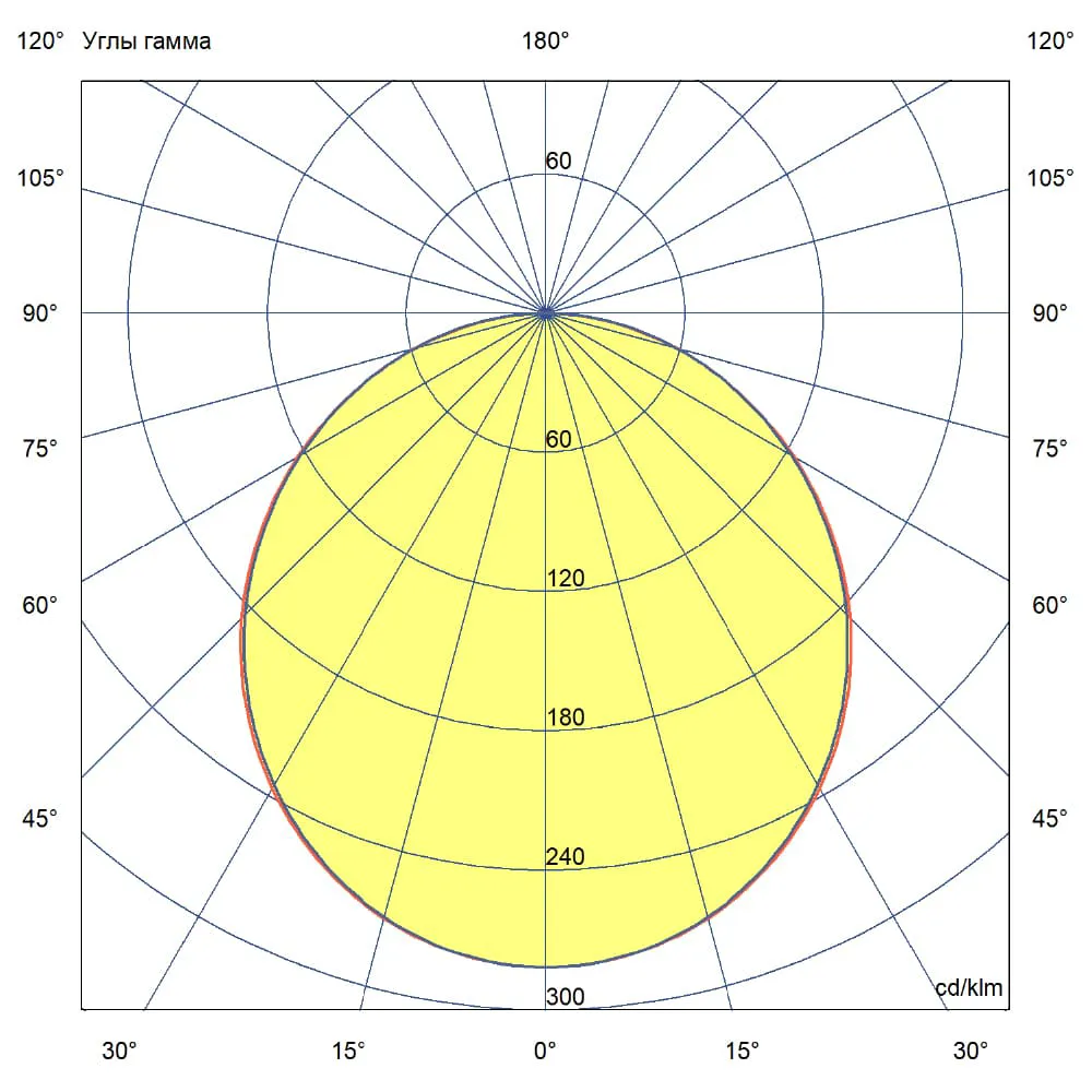 Sota 36 (3G) IP30 CRI80 5000К Опал