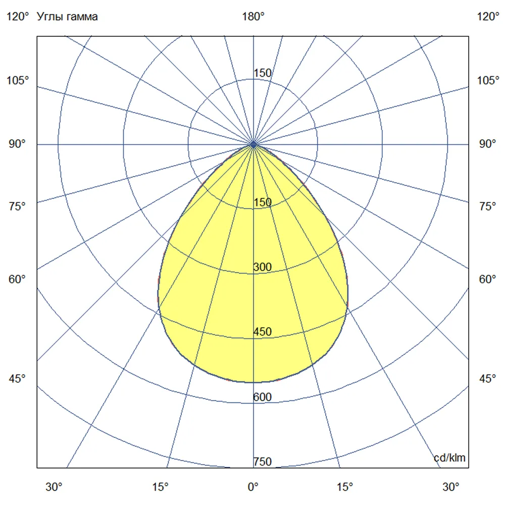Plaza 600 X CRI70 4000К 90°