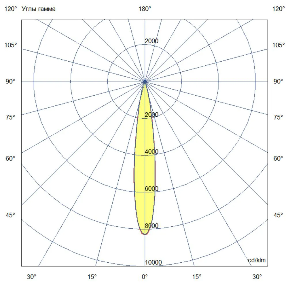 Baroque S 5 500мм CRI80 4000К 15°