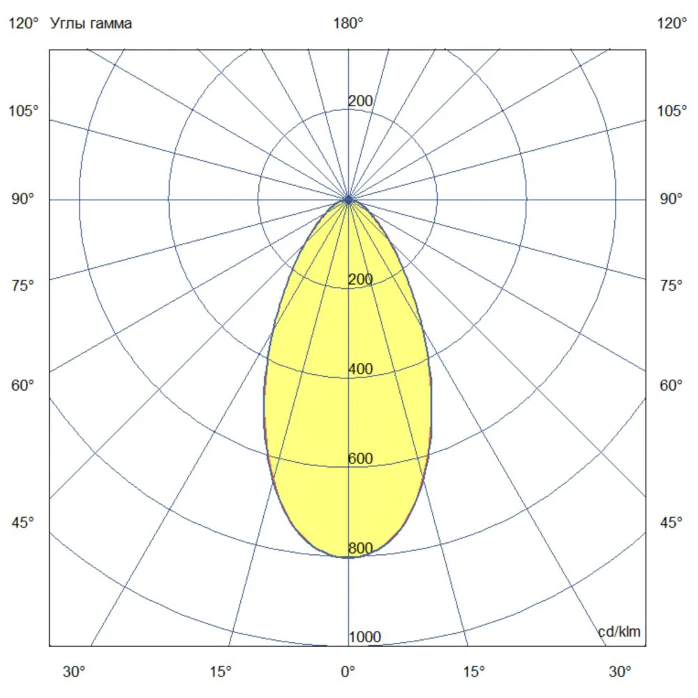 Project SVO 40 (3G) CRI70 5000К 55°