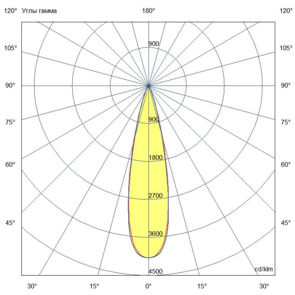 Plaza 2000 L V Box CRI70 4000К 25° OD