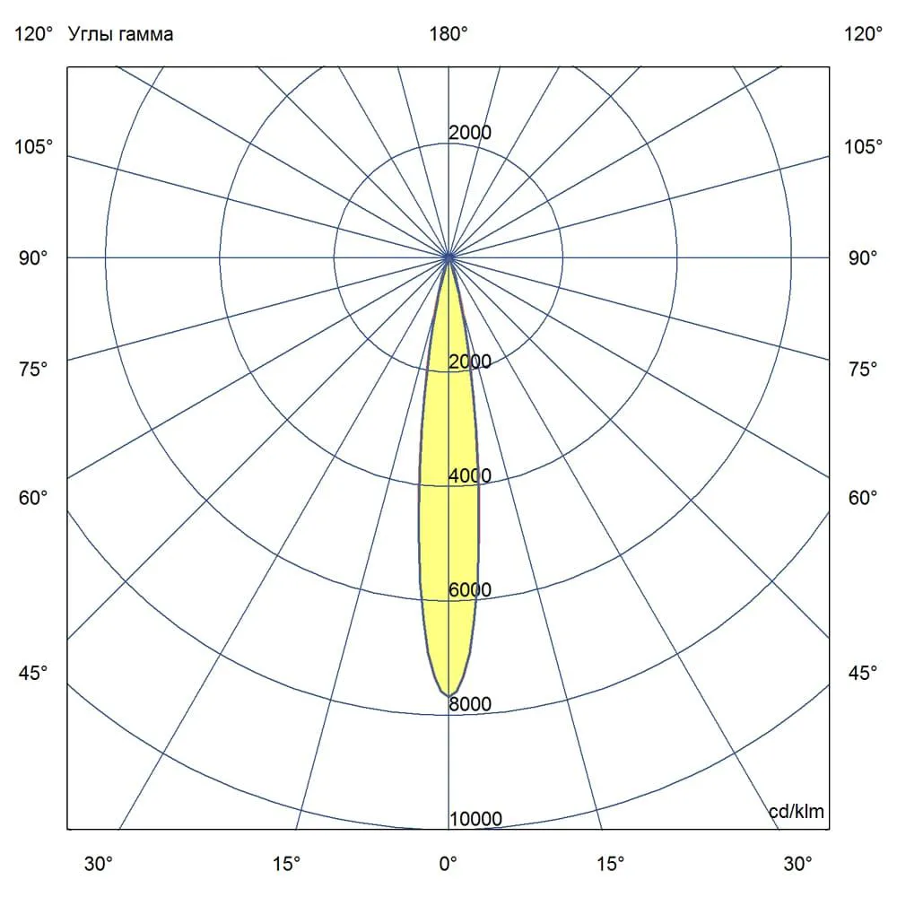 Baroque Optic 20 250мм 24-36В DC RGBW DMX CRI80 3000К 15°