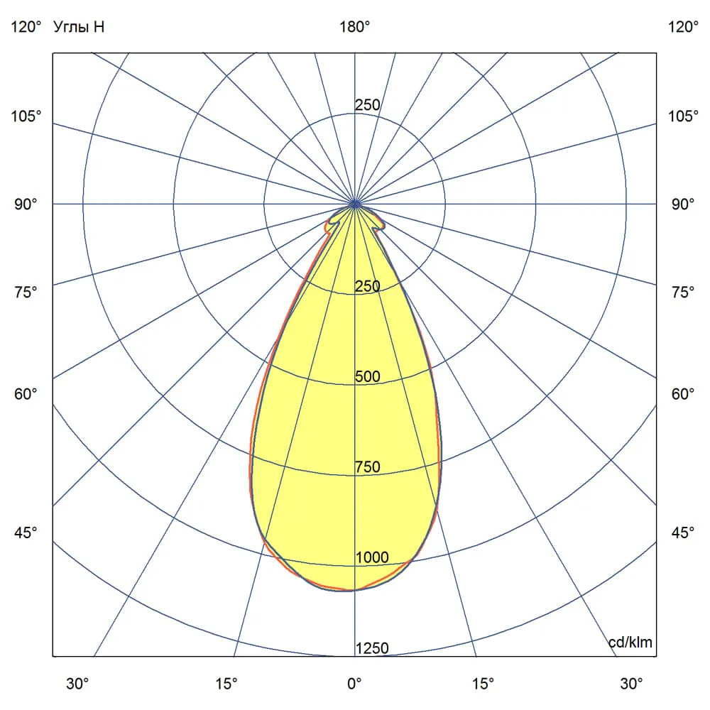 Профи v2.0 - 50 - К - 4530Б - Ex
