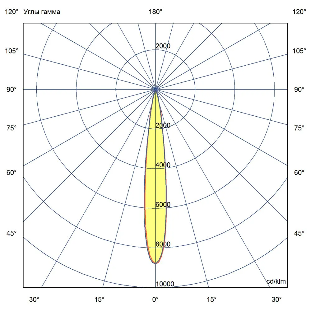 Project 10 C 250мм CRI80 4000К 10°