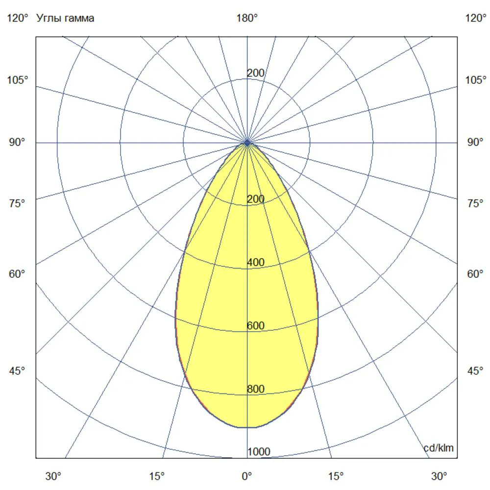 Shell 30 S CRI70 4000К 55° Консоль