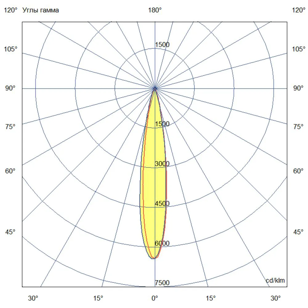 Modern ISV Optic 3 250мм (12Вт/м) 48В DC CRI80 4000К 15° (Профиль, козырек)