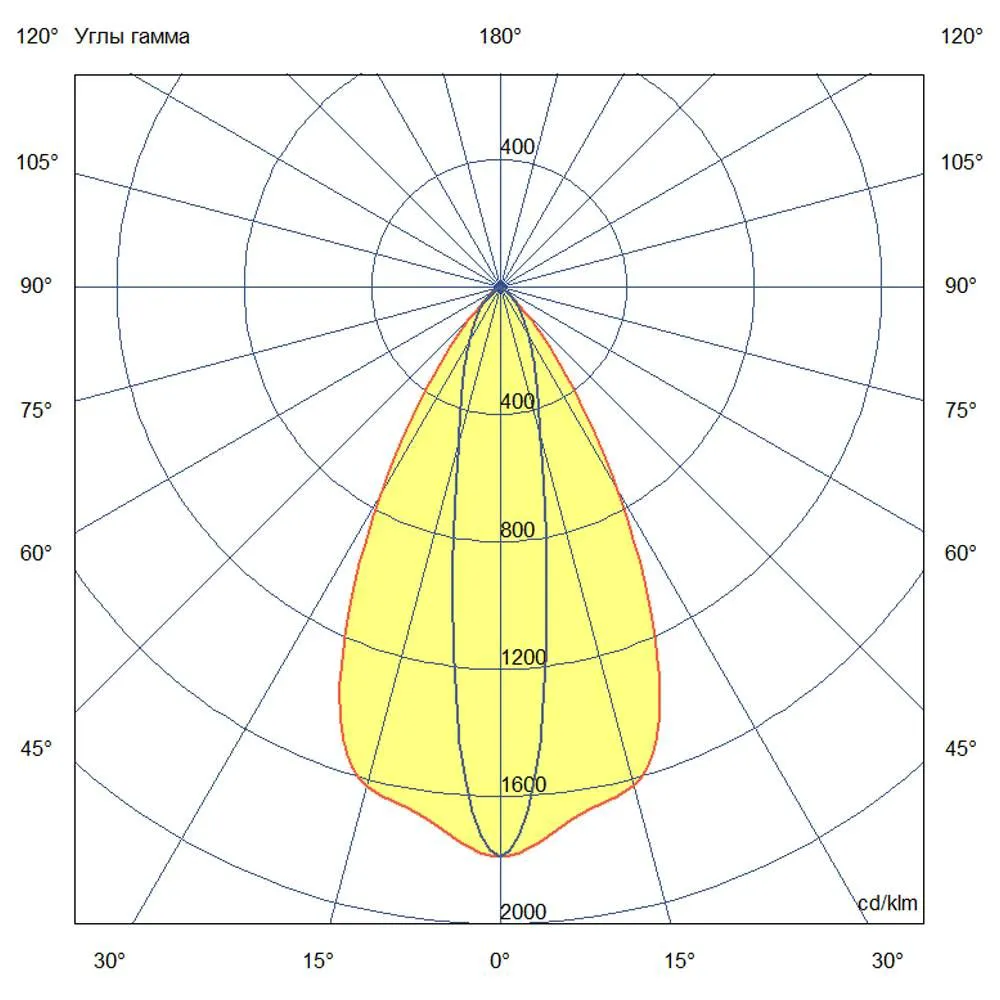 Accent track 6 CRI80 5000К 10х65°