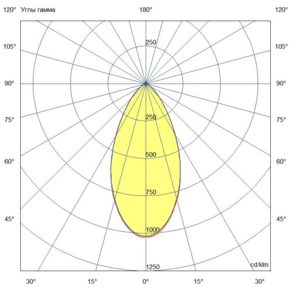 Ground 30 L CRI80 3000К 50°