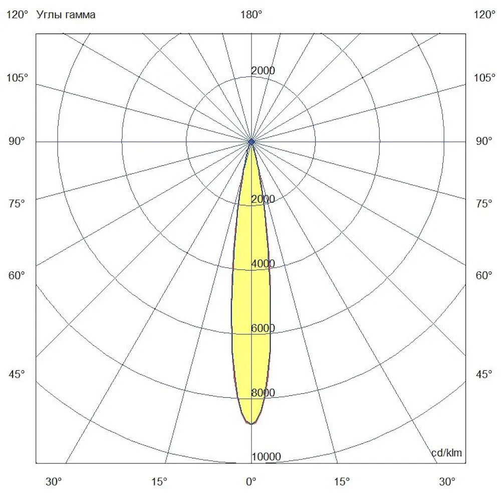 Accent 16 RGBW DMX CRI80 4000К 15°