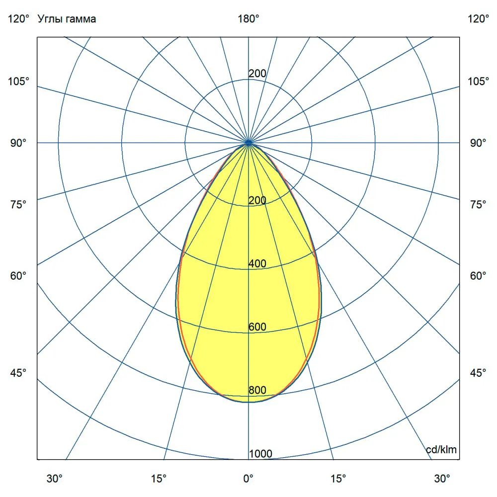 NEO Termal 80 M CRI70 5000К 60°